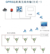 方案五；GPRS无线通讯方式